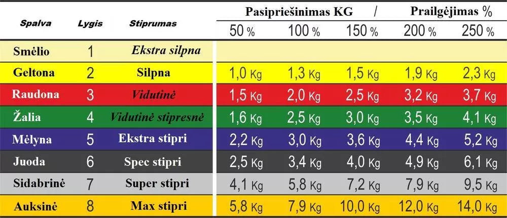 Profesionali elastinė apvali guma MVS - sidabrinė 1-30m (super Heavy)