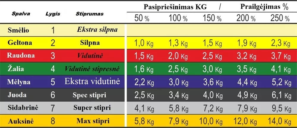 Elastinė mankštos guma MVS - raudona