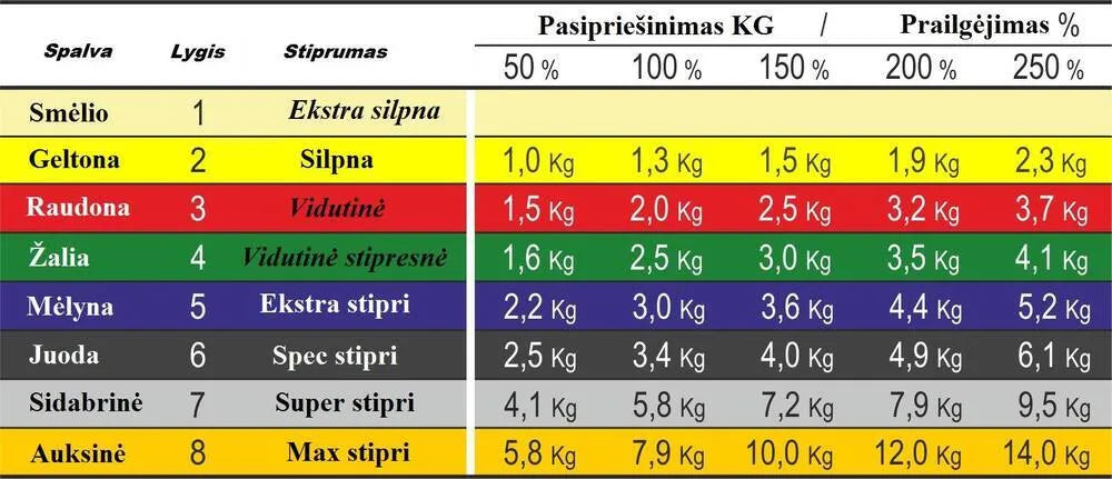 Profesionali elastinė apvali guma MVS raudona 1-30m (Medium)